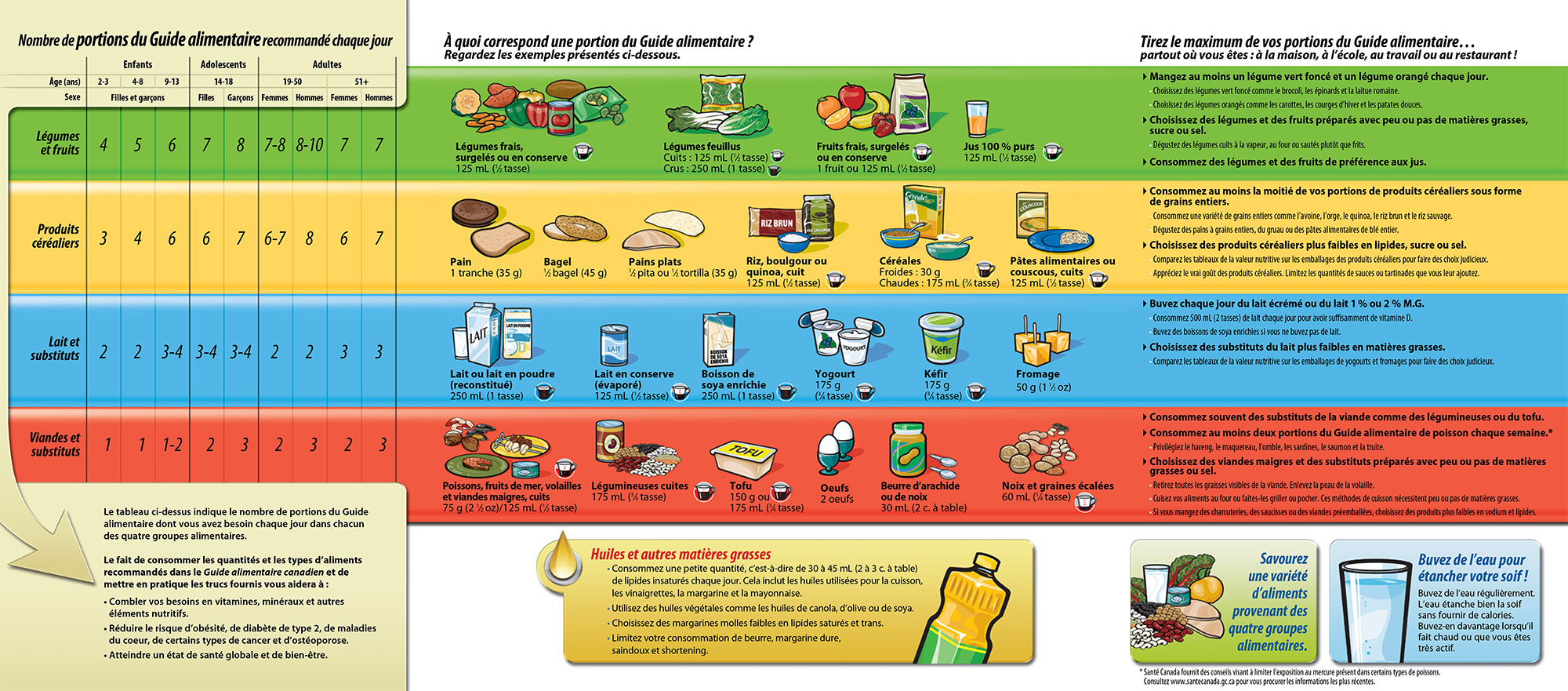 Notre programme alimentaire – Tout Doux